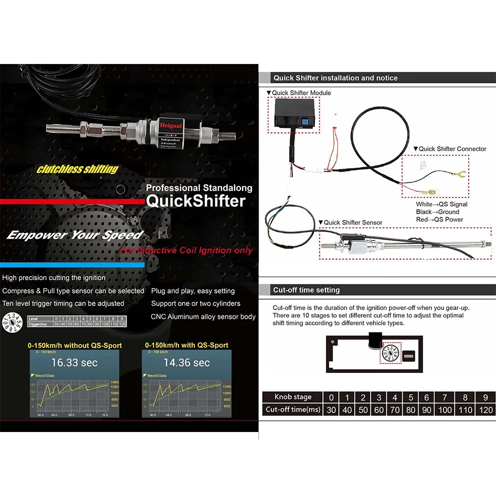 Motorcycle Accessories Quicksh - Motorcycle Gear Zone recension och pris